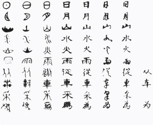 Эволюция отдельных иероглифов китайского языка