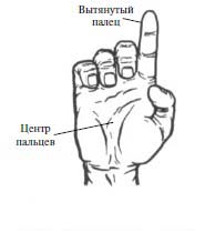 Позы рук - Отдельный палец